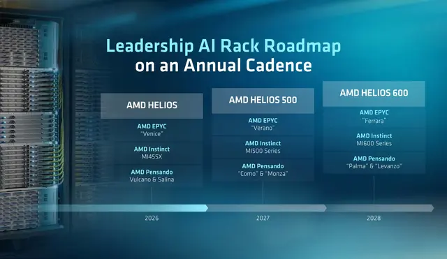 AMD разделит EPYC Zen 7 на три семейства: Florence, Ferrara и Fidenza выйдут в 2028 году